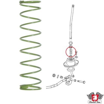 Fjäder synk.ring-utgående axel